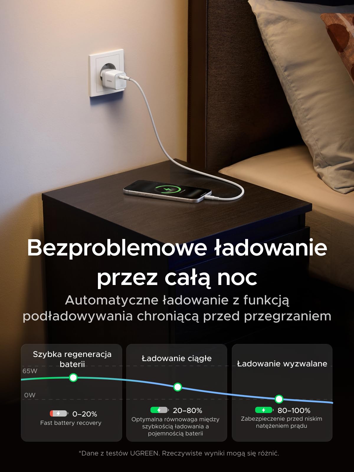 Mini ładowarka USB-C 65 W, ładowarka do laptopa, kompaktowy zasilacz, ładowarka 65 W do MacBooka, iPhone'a, iPada, do użytku w podróży, na co dzień, w podróży, w biurze i w domu (biały)