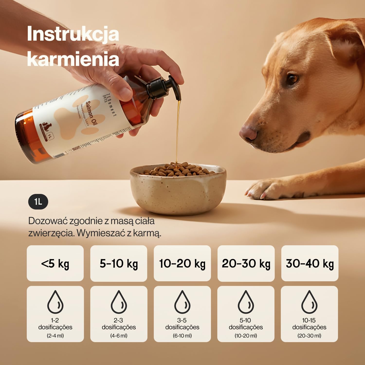 Olej z Łososia 100% Naturalny dla Psów i Kotów – Norweskie Pochodzenie, Omega-3, 6 i 9 z EPA, DHA i DPA – Skóra, Sierść i Stawy – 1000 ml z Pompką Dozującą – Zenement Pets