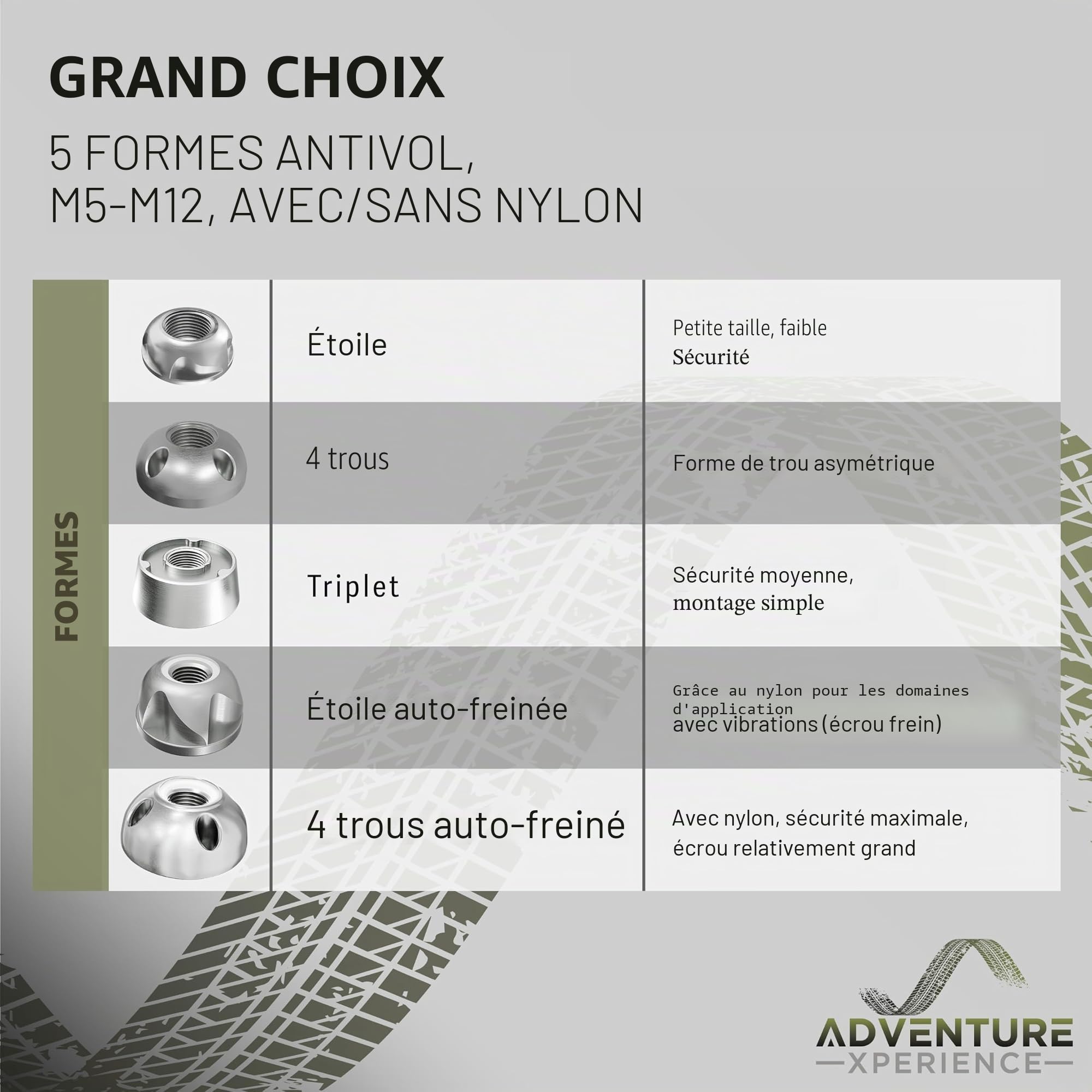 8+1 Écrous antivol Écrous de sécurité anti-vol M8 en acier inoxydable (M8, 8 écrous 1 noix)