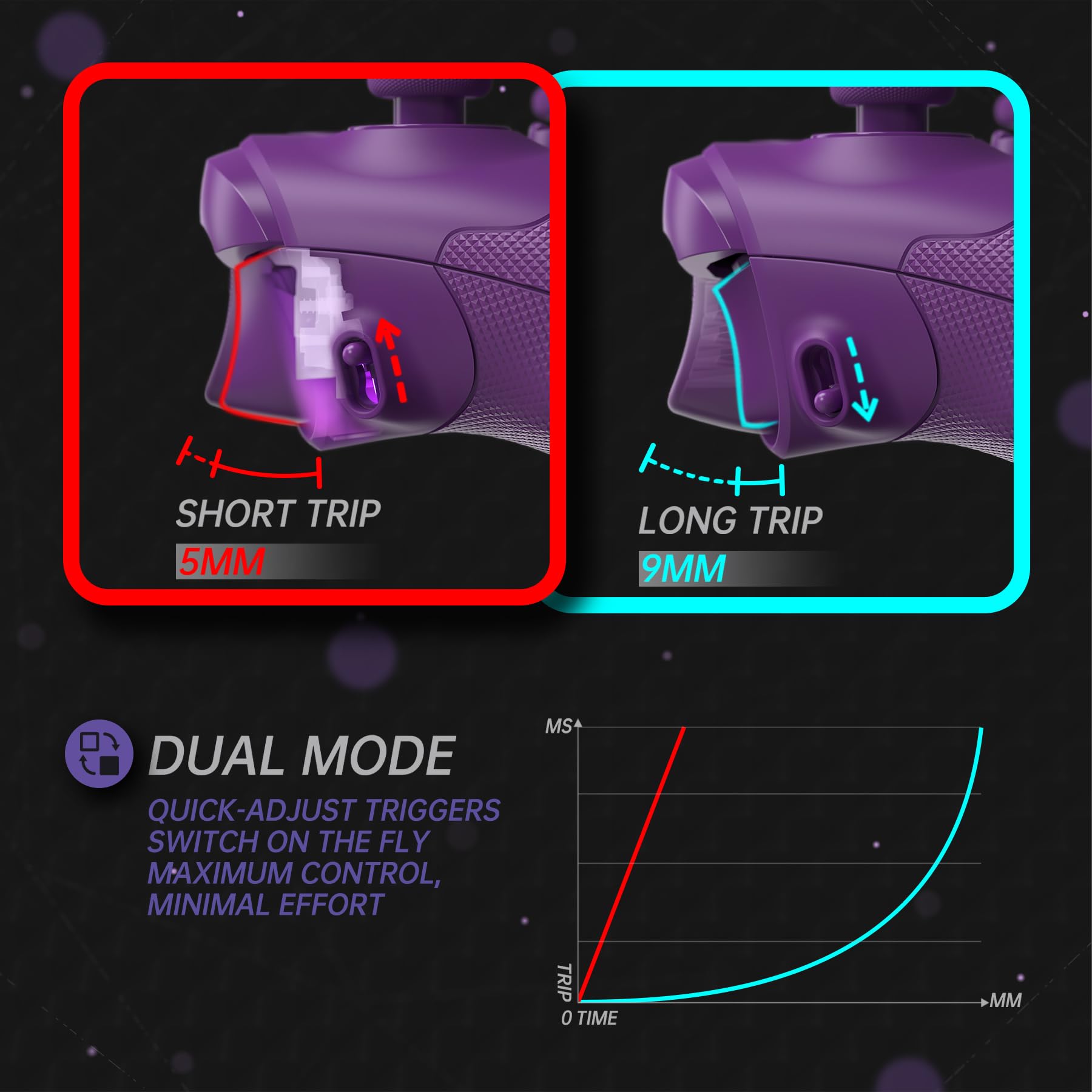 eXtremeRate ASR Version Full Case & Tasten Set für Xbox Series X/S Controller, Custom Faceplate/Backplate/Gummierte Griff Gehäuse/Trigger Stop Mod Kit für Xbox Core Gamepad–Diamond Textur Nebelviolett
