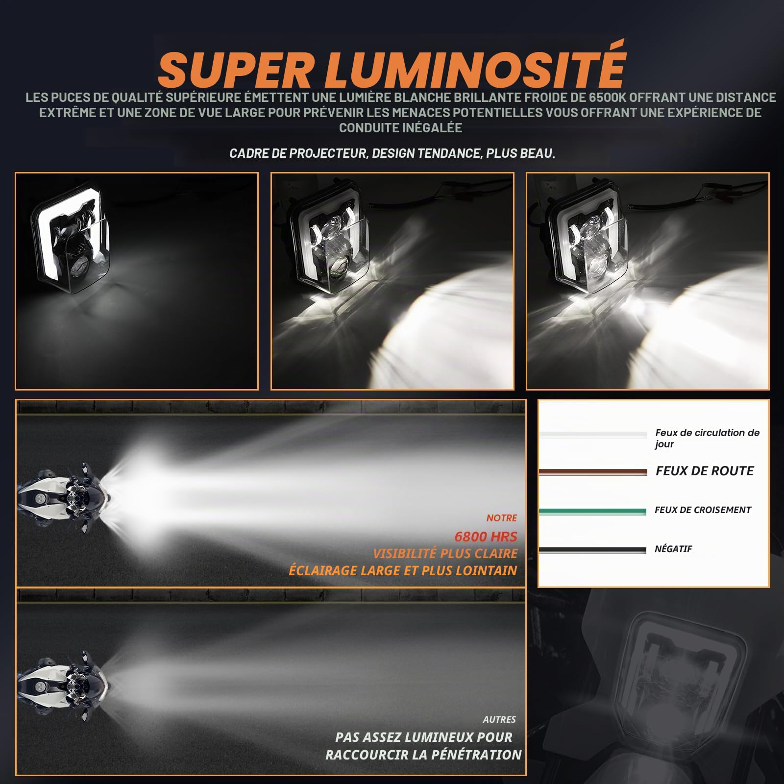 DREAMIZER Phare LED pour Moto Compatible avec Pit Dirt Bike Motocross Husqvarna 2014-2023 701 Enduro 701 SuperMoto FE250 FE350 FE450 FE501 FE501S TE150 TE250i TE300i