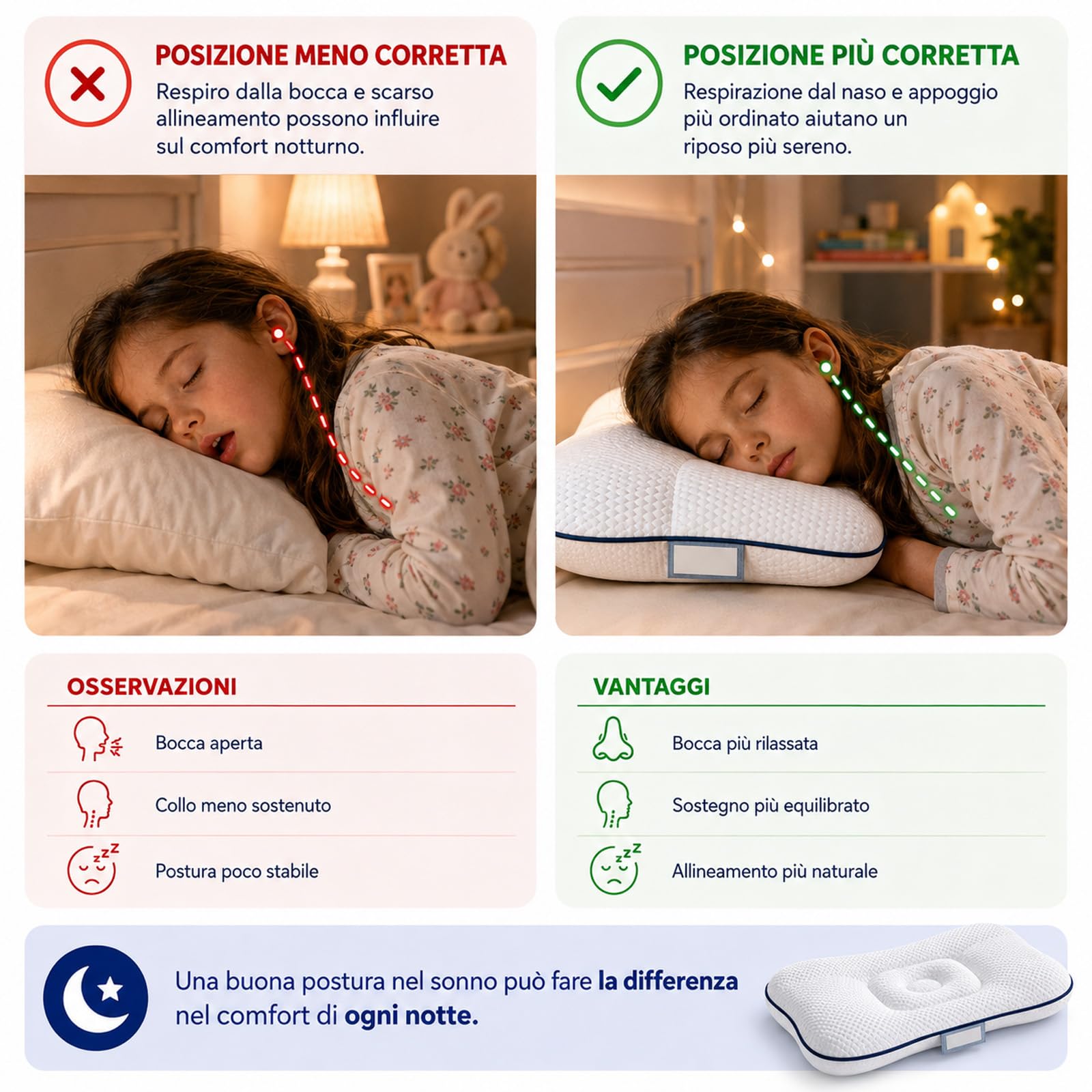 Sereniakids Cuscino Bambini Ergonomico 1-16 Anni 4/6cm 7A Antibatterico | Supporto Morbido Per Testa E Collo, Design Traspirante Per Un Sonno Confortevole Durante La Crescita Dei Bambini