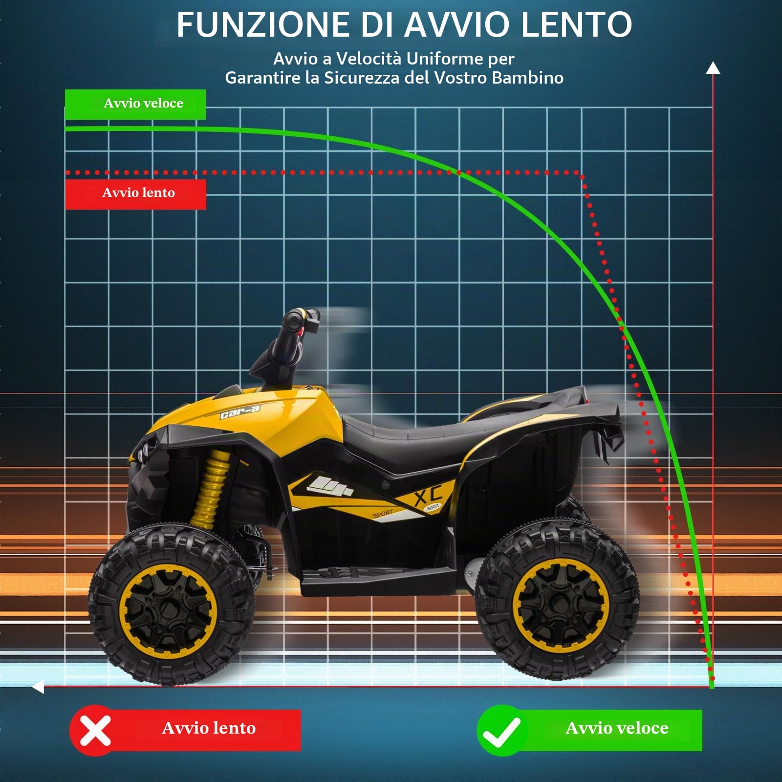 12V Quad elettrico per bambini, auto elettrica per bambini ATV con musica, clacson, faro LED, 83 x 53 x 56 cm, per bambini 3-8 anni (Giallo)