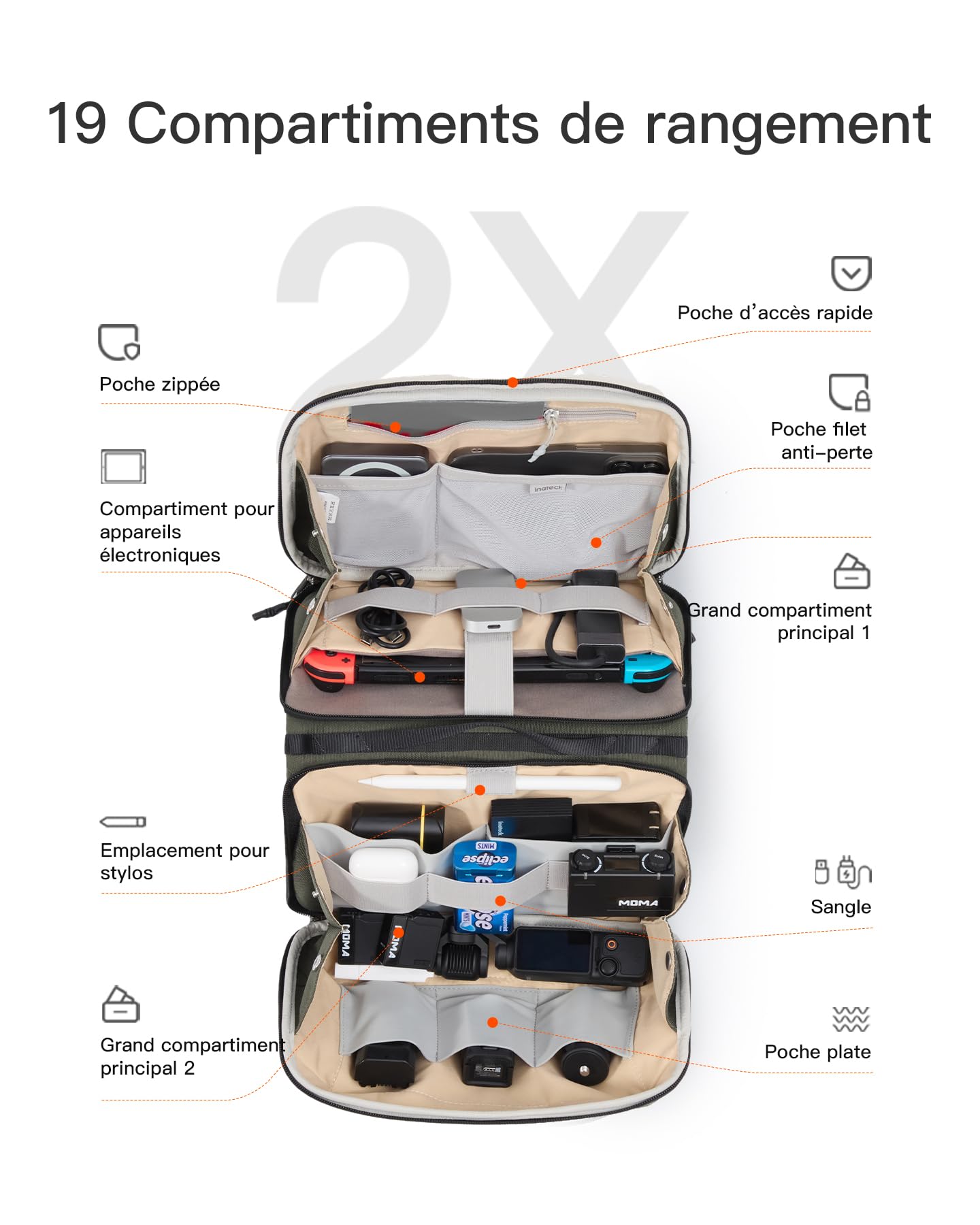 Inateck Organisateur Électronique Multifonction, Sac Accessoire Résistant aux Éclaboussures pour Câbles, Chargeurs, Casques, Idéal pour Les Voyages, Le Trajet Quotidien, et Plus,Olive
