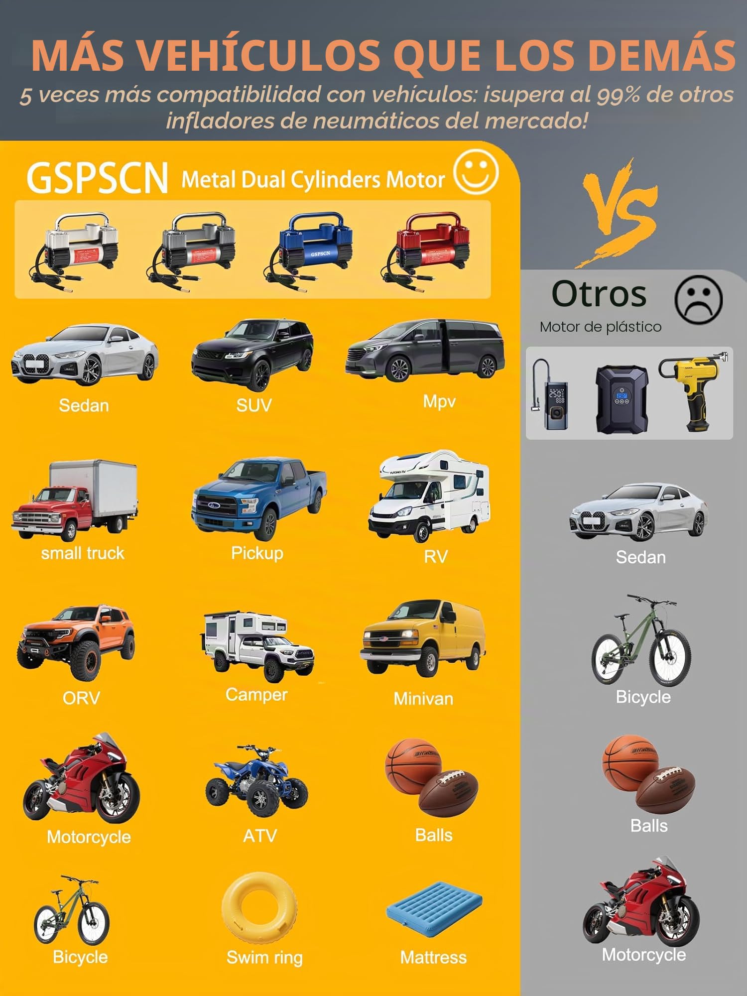 GSPSCN compresor de aire portátil de metal DC 12V，Hinchador Ruedas Coche de neumáticos rojo de doble cilindro de servicio pesado, Inflador Ruedas Coche, Bomba Eléctrico 150PSI con Luz LED