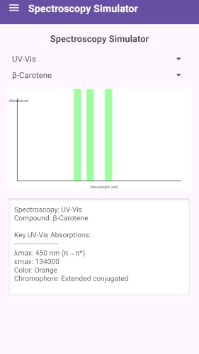 Chemistry Simulators – vue 3
