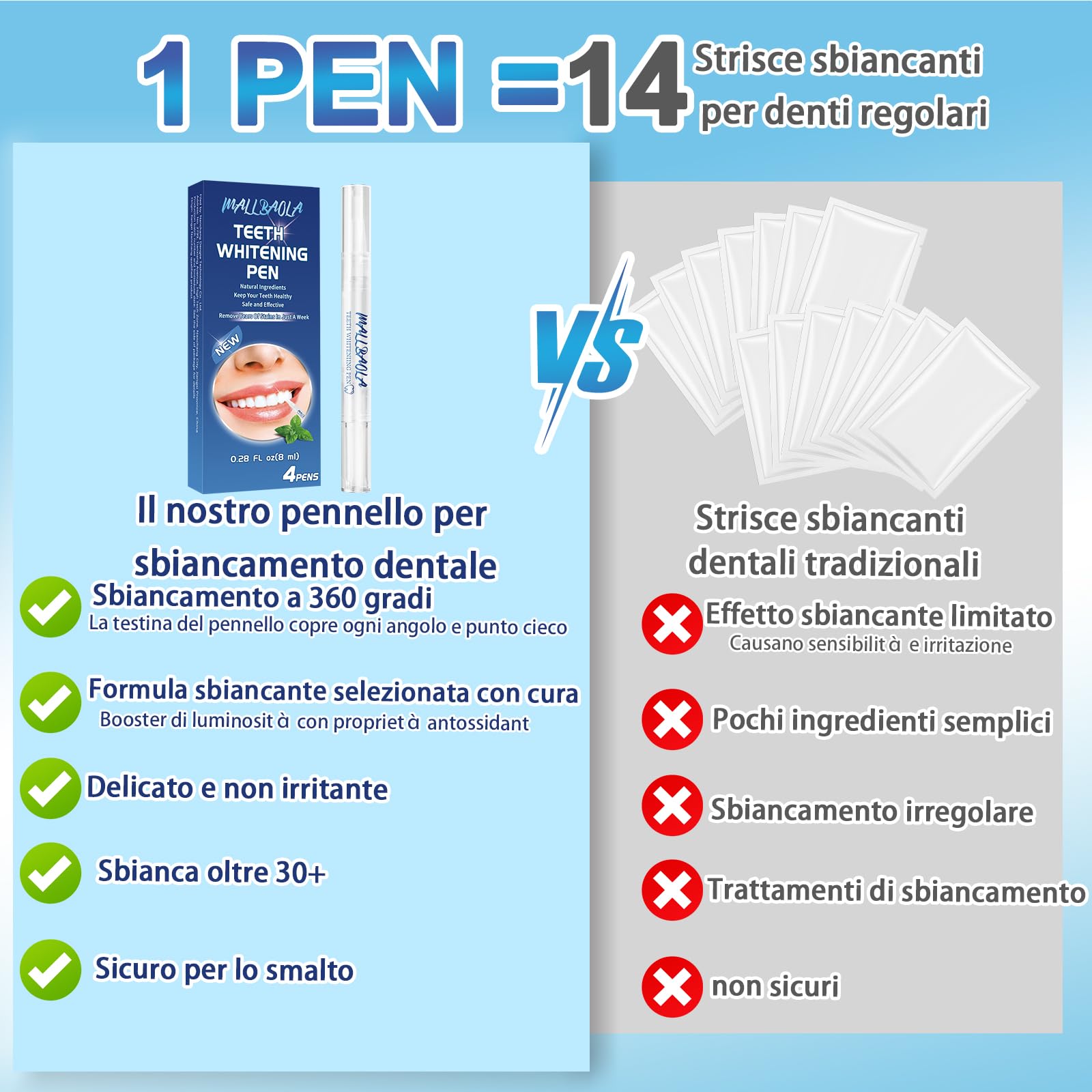 Penna sbiancante per denti (4 penne), gel sbiancante dentale professionale, set di penne sbiancanti per denti bianchi e brillanti, sbiancanti denti istantanei che eliminano le macchie