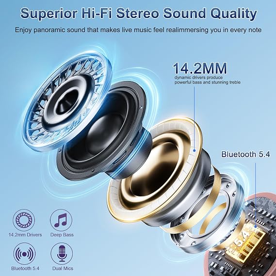 AI Translation Earbuds Real Time, 164 Language Translator Earbuds 3-in-1 Bluetooth 5.4 with APP, Translation Headphones with 6 Translation Modes Translating Device for Travel/Business/Learning