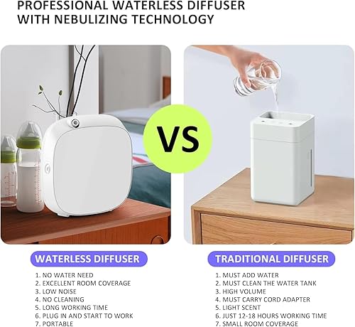 Miniatura 3 de Máquina de aire inteligente mejorada para el hogar, máquina de aroma de aire frío montada en la pared, difusor sin agua de 3.4 fl oz