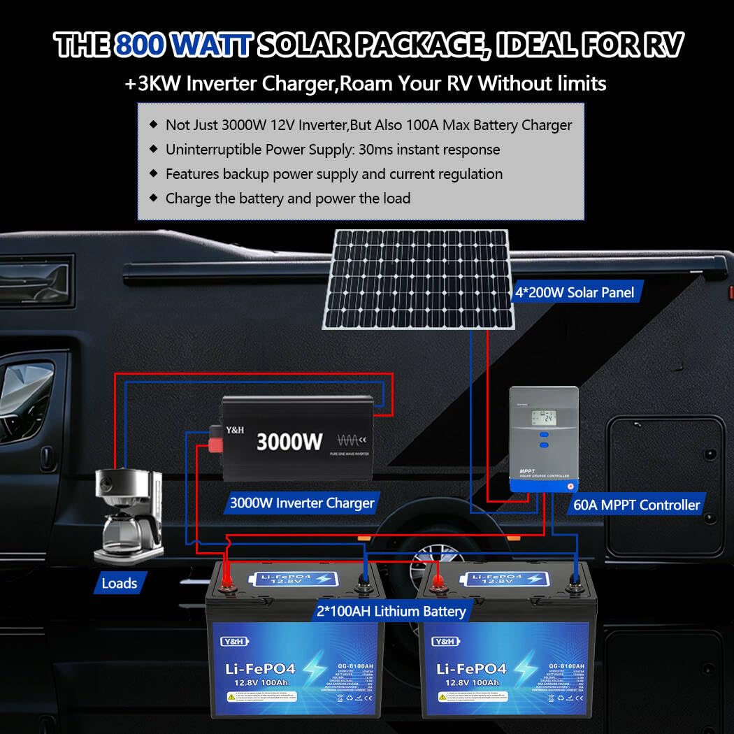 Y&H LiFePO4 Batería de Litio 12V 100Ah con Bluetooth, capacidad de energía máxima 1280Wh, puerto USB, indicador de voltaje en tiempo real, BMS integrado, para motores de trolling, autocaravanas