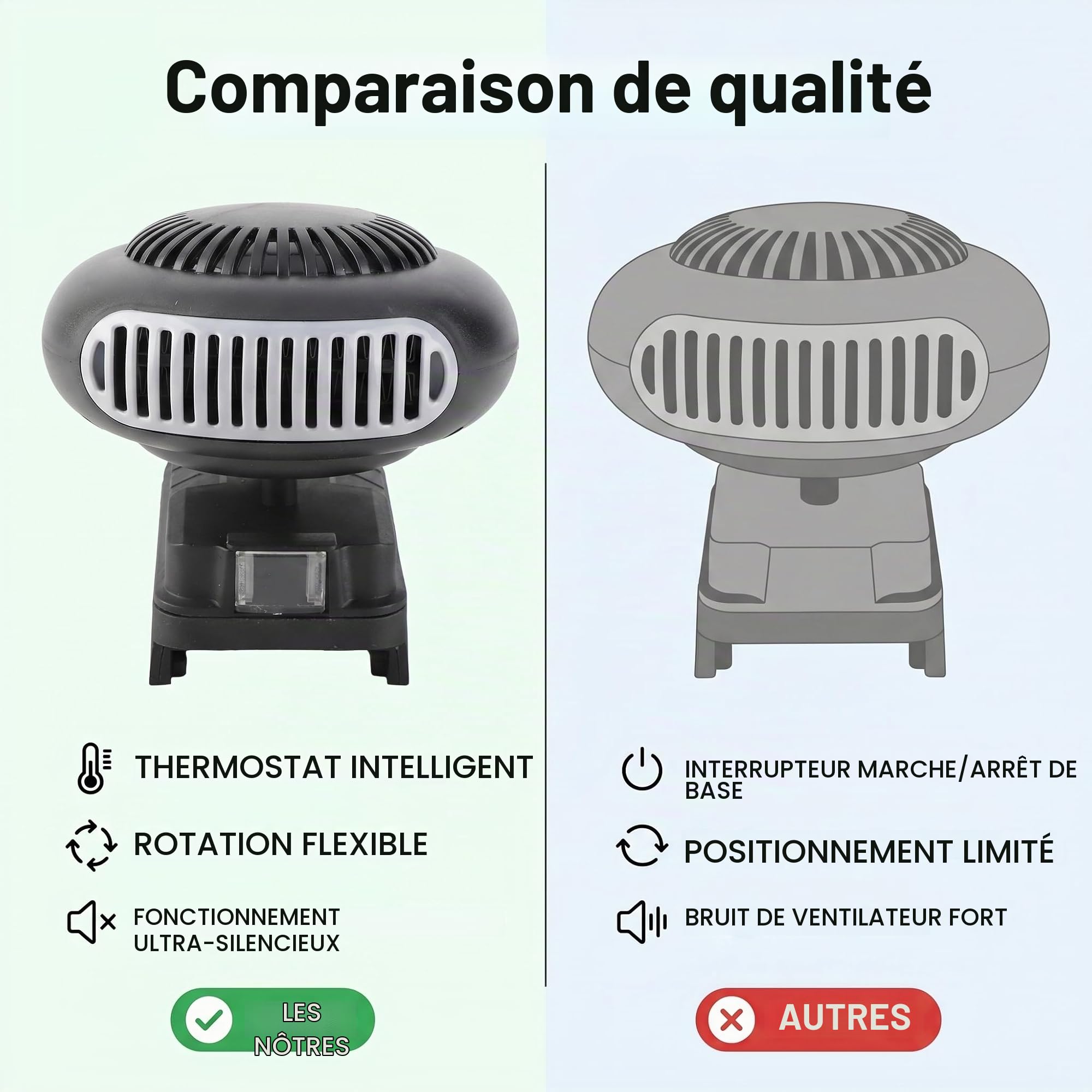 Chauffage de Voiture Portable 170W, Thermostat Réglable à 2 Niveaux, Tête Rotative, Silencieux, avec Ports USB