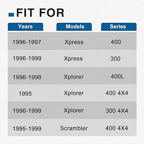 Miniatura 3 de Hi Beam, bombilla indicadora de aceite bajo compatible con Polaris Scrambler Xplorer Xpress Scrambler 300 400 1995-1999 Reemplazar # 4040052