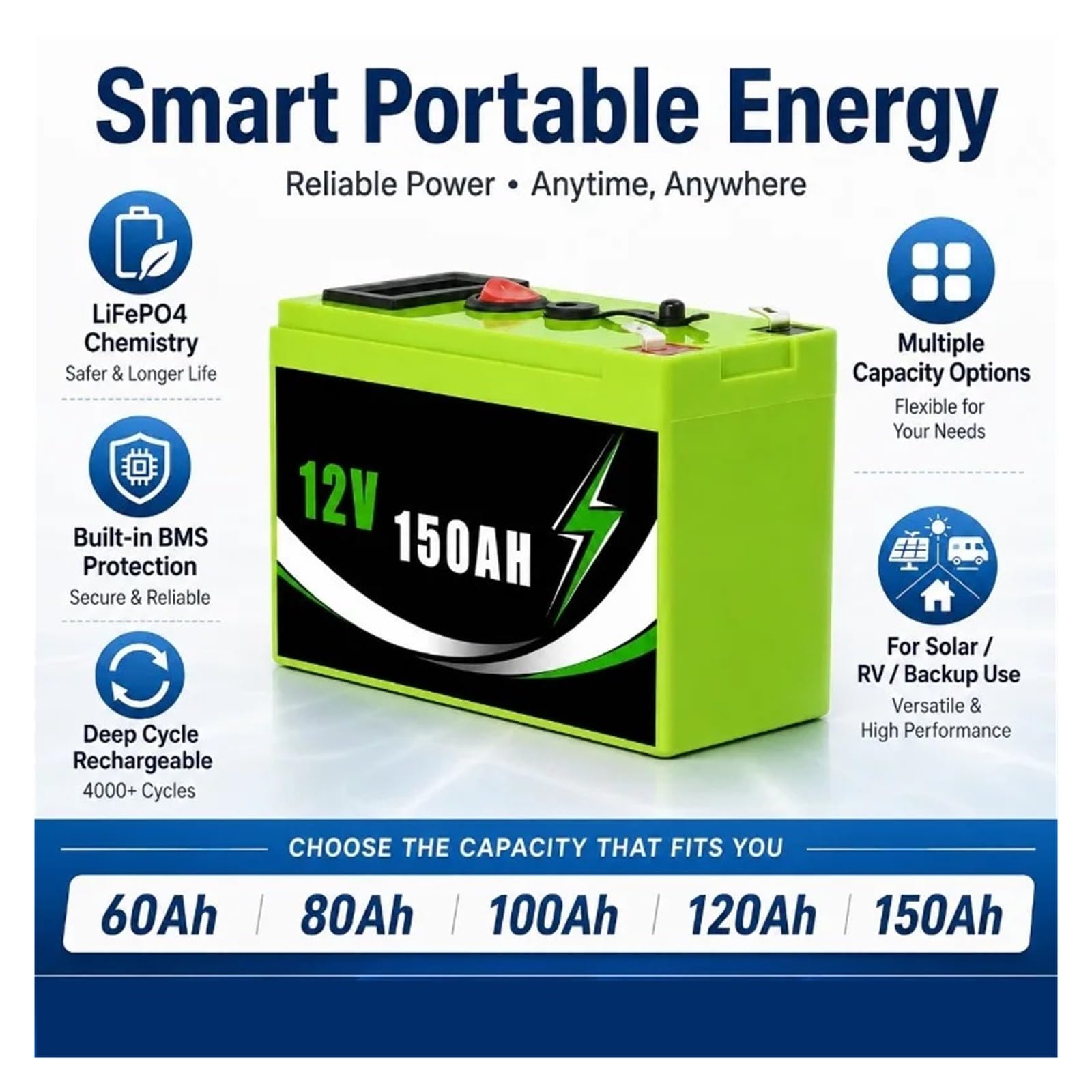 Ciclo Profundo Del Indicador Digital De La Batería 60-150Ah De 12V LiFePO4