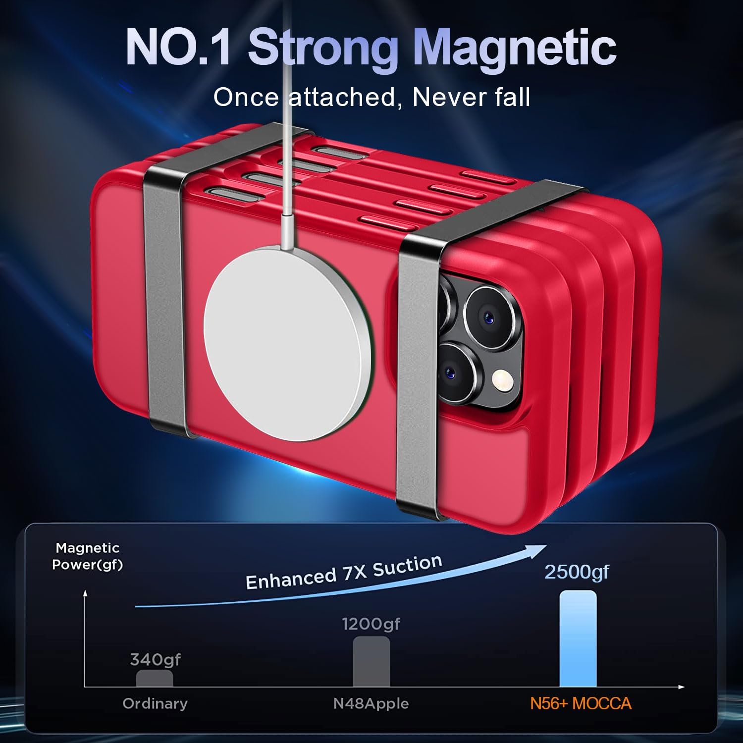 Diagram comparing magnetic strength of MOCCA case to others