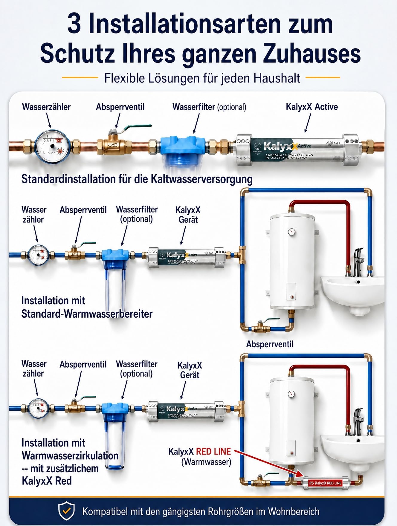 Swiss Aqua Technologies | Reductor de incrustaciones | Tratamiento de Agua IPS KalyxX G1 | Antical | Tecnologíq Galvanica | Medio ambiente | IPSKXAG1