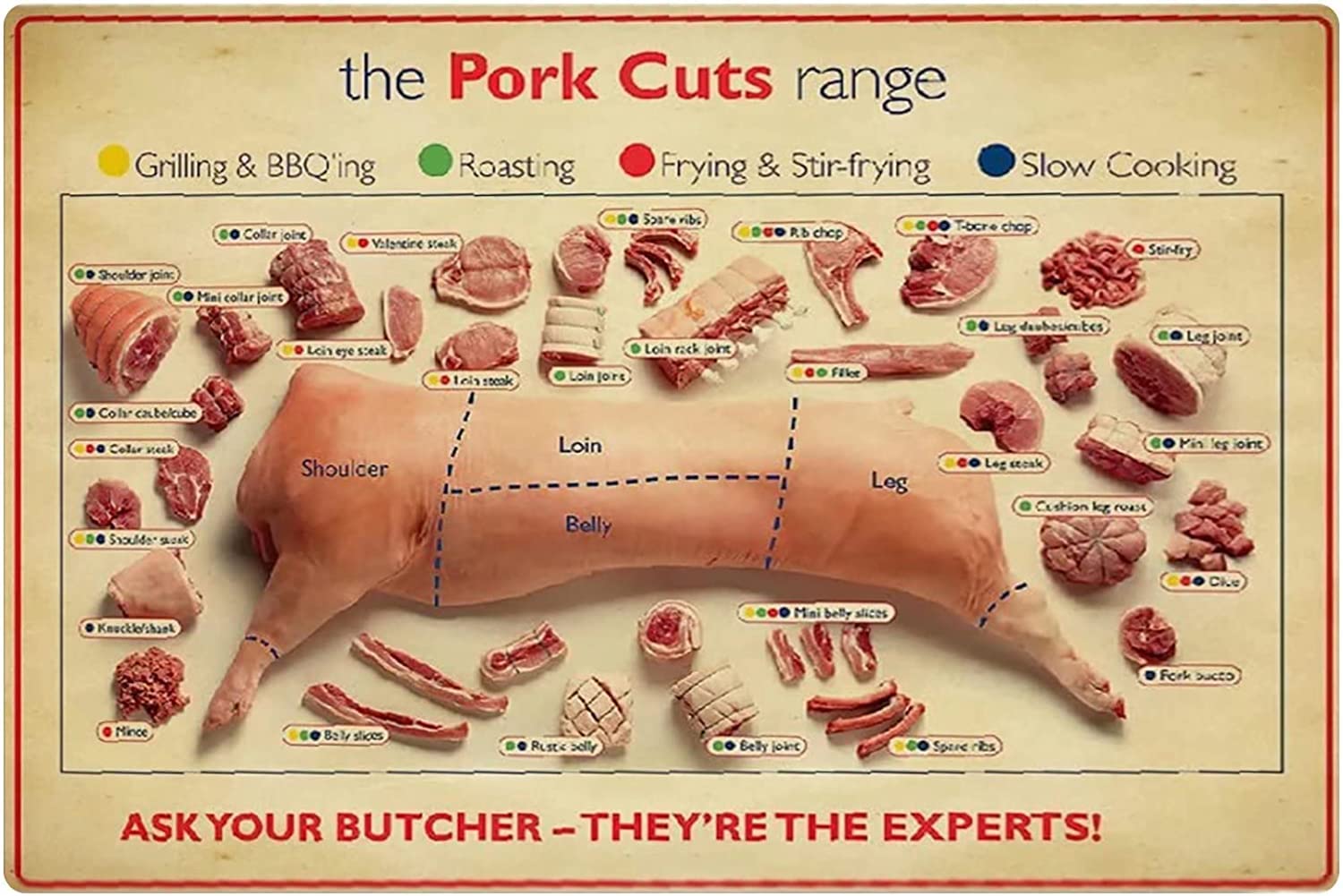 Fwjzdsp The Pork Cuts Range Metal Signs Chef Knowledge Posters Butcher Guide Plaque Decoration Home Kitchen Restaurant Farmhouse Wall Decor 12X16 Inches