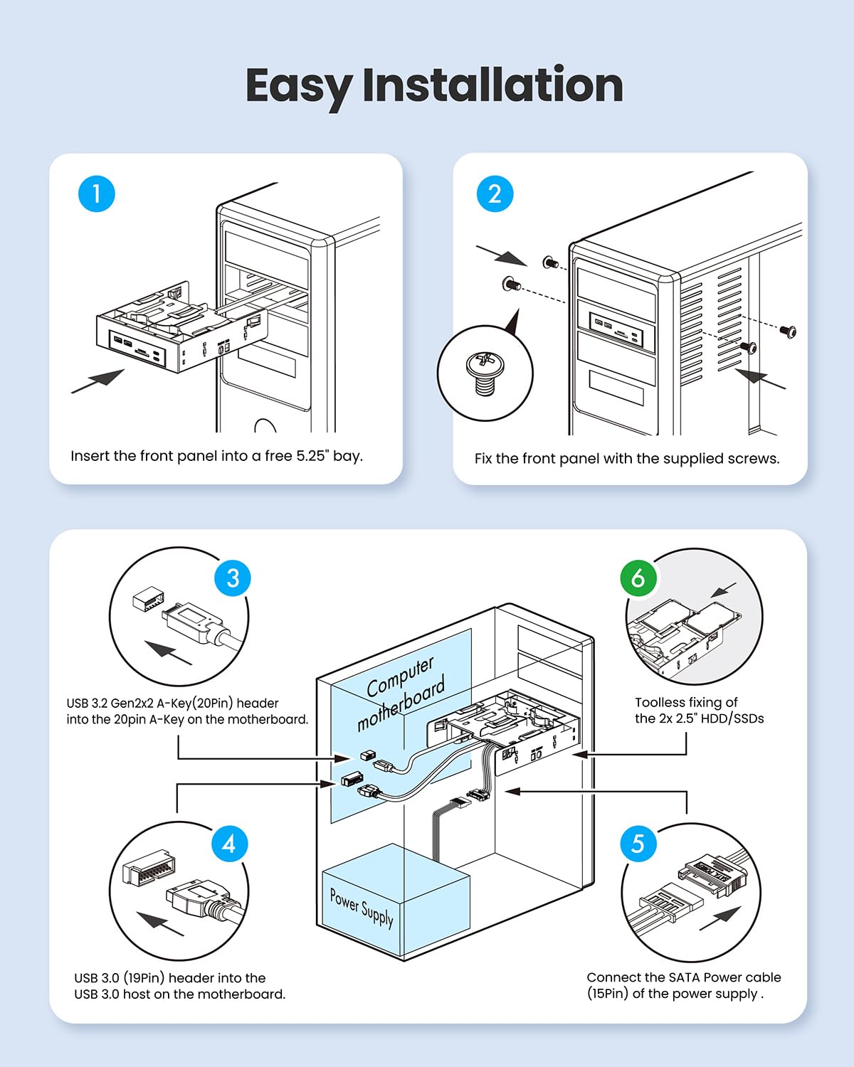 GRAUGEAR 5,25-calowy panel przedni PC do obudowy komputera z czytnikiem kart SD i 4-portowym HUB USB 3.2 I USB-C 20 Gbit/s I + ramka do montażu SSD I na 2 x 2,5" SATA SSD wewnętrzne I bez śrub do