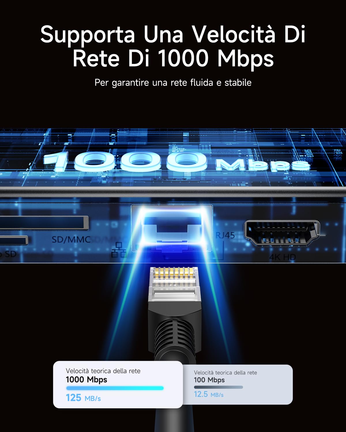 Baseus Docking Station 11 in 1 USB C, Hub USB C con triplo display con 2x HDMI 4K, 3x USB 3.0, Alimentatore di tipo C, VGA, Lettore di schede SD/TF, Ethernet, Audio da 3,5 mm, per MacBook Pro/Air