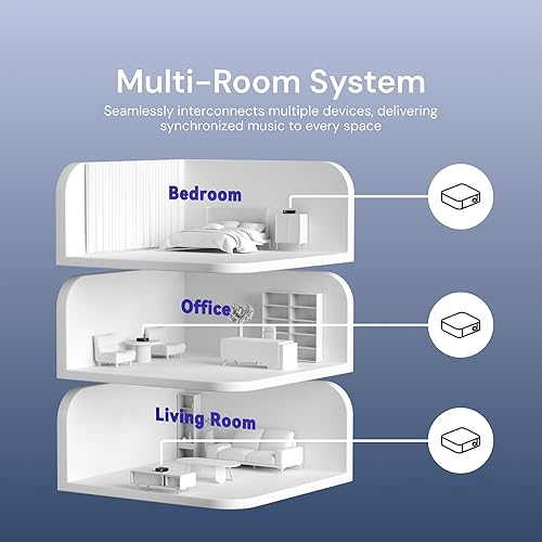 Vista 31 de EVERSOLO Streamers de música DMP-A6, reproductor de red, transmisor de música digital, DAC, servicio de música y transmisión MQA decodificación