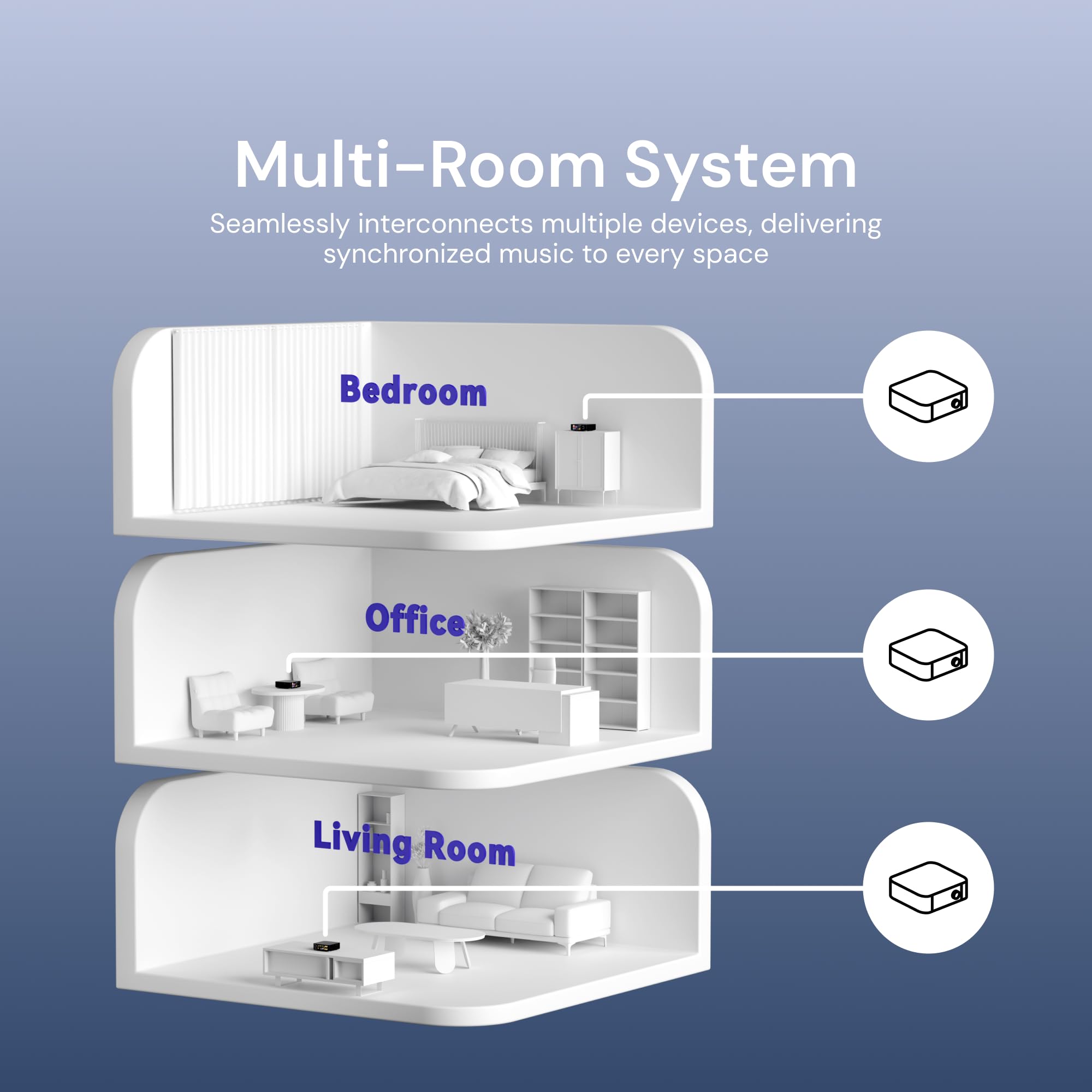 EVERSOLO Reproduce Streaming de música Todo en uno con Amplificador, Pantalla táctil de 5.5 Pulgadas, Compatible con corrección de habitación y habitación, transmisión de Marea, Qobuz, Amazon Music y