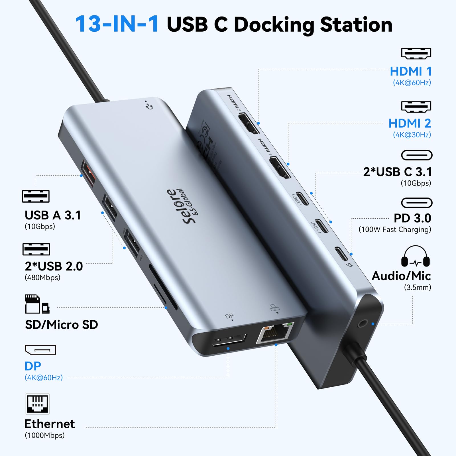 Amazon.co.jp: Selore USB Cドッキングステーション デュアルモニター