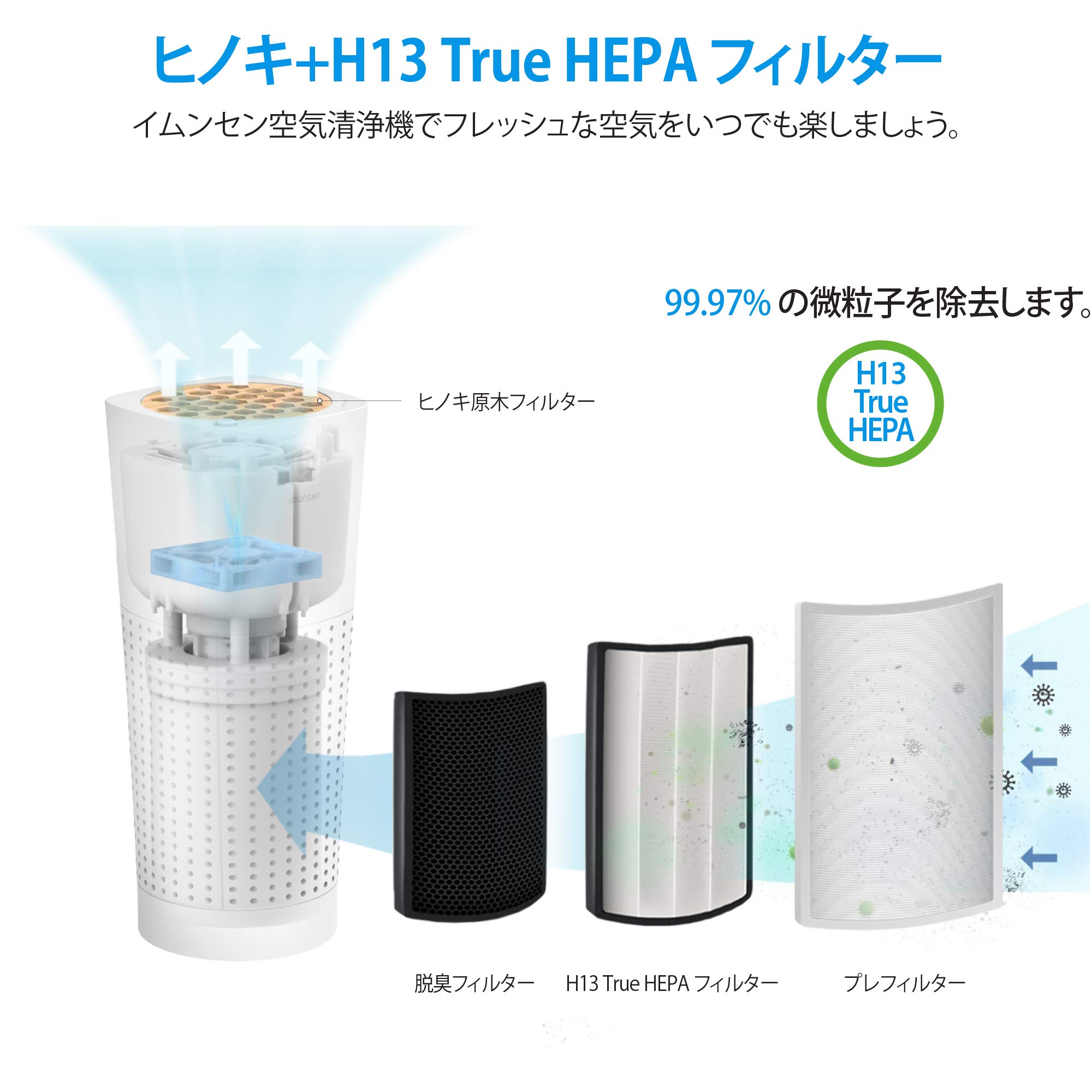 Amazon.co.jp: IMUNSEN 空気清浄機 ヒノキフィルター 車載空気清浄器
