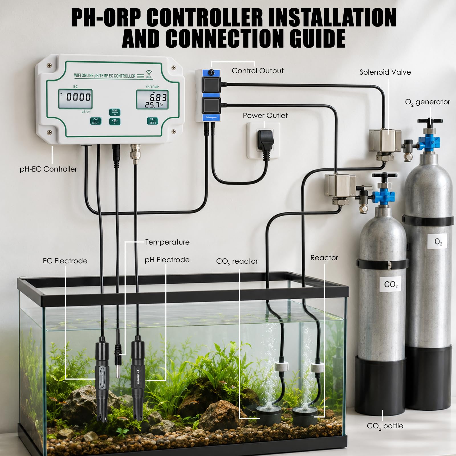 Testeur de Qualité d'Eau Intelligent WiFi 3-en-1 pH EC Temp Moniteur | Surveillance mobile en direct, historique des données, réglages d'alarme, capteurs de précision, fixation murale, ATC