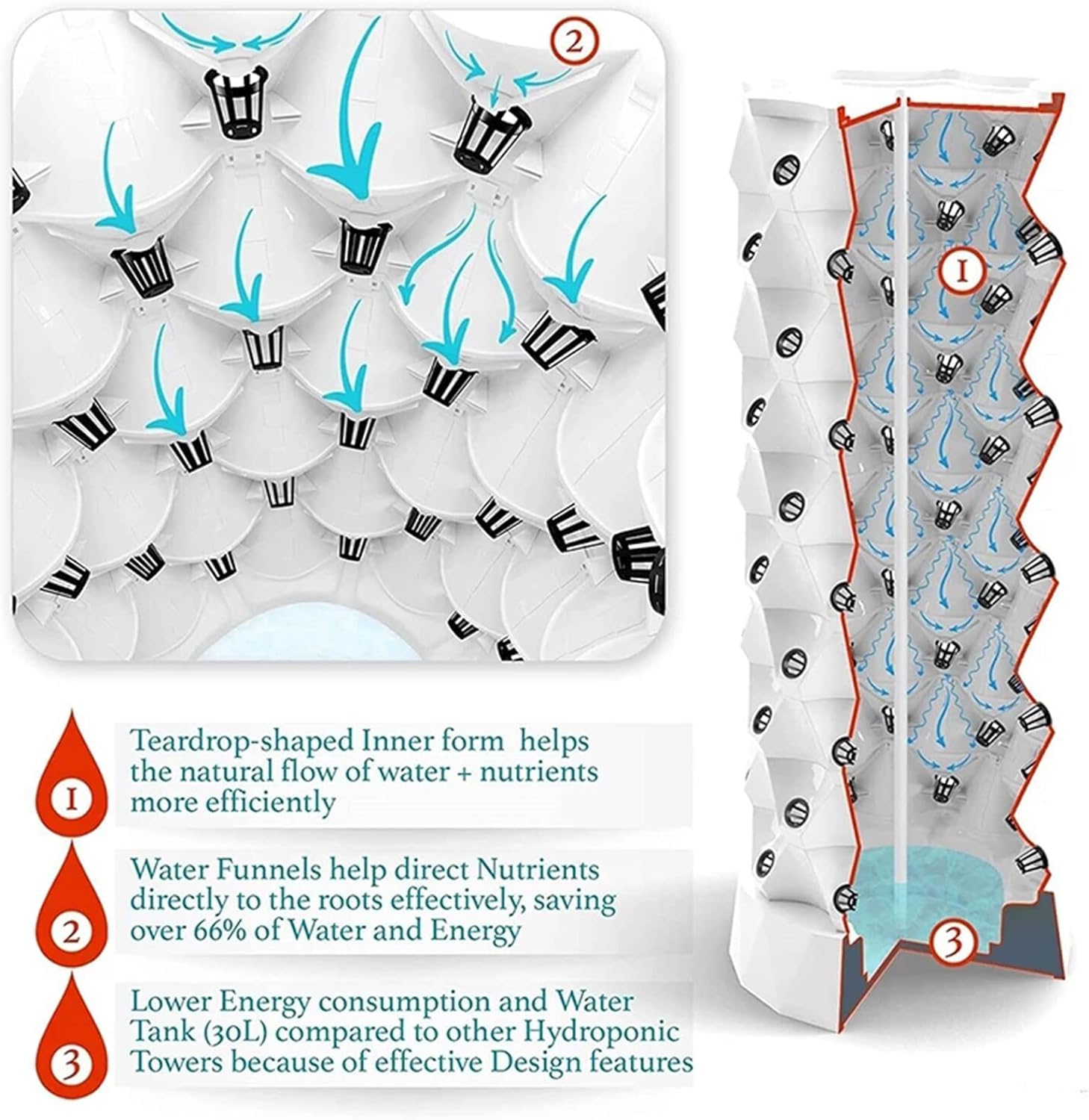 Hydroponiczny system uprawy wieży z pompką, timerem, adapterem, grządką do siewu i doniczkami siatkowymi do uprawy owoców, warzyw i ziół, zestaw do ogrodnictwa wewnętrznego