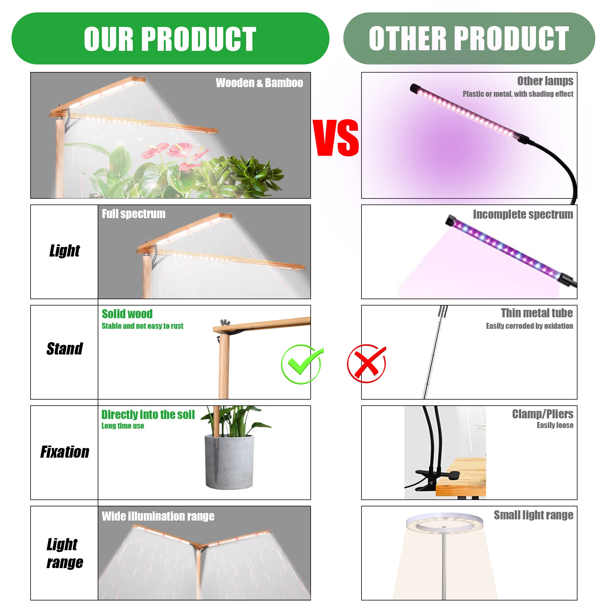 Bodkar - Lampes de croissance en bois pour plantes d'intérieur à spectre complet avec LED rouge blanche 6000 K, 2 têtes (sans minuterie/gradation)