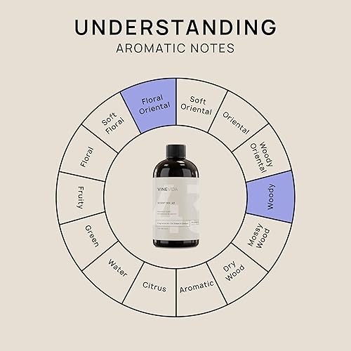 Miniatura 1137 de VINEVIDA [4 onzas] Aceite de fragancia de madera de teca de caoba para fabricación de velas y fabricación de jabón, aromas de velas prémium para