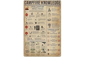 Campfire Knowledge Metal Poster: A Retro Nostalgic Decor for Camper Lovers