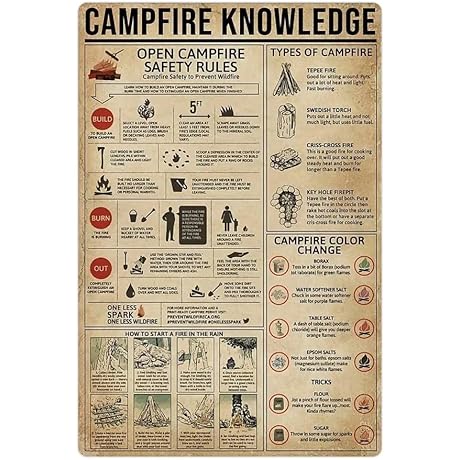 Campfire Knowledge Metal Poster: A Retro Nostalgic Decor for Camper Lovers