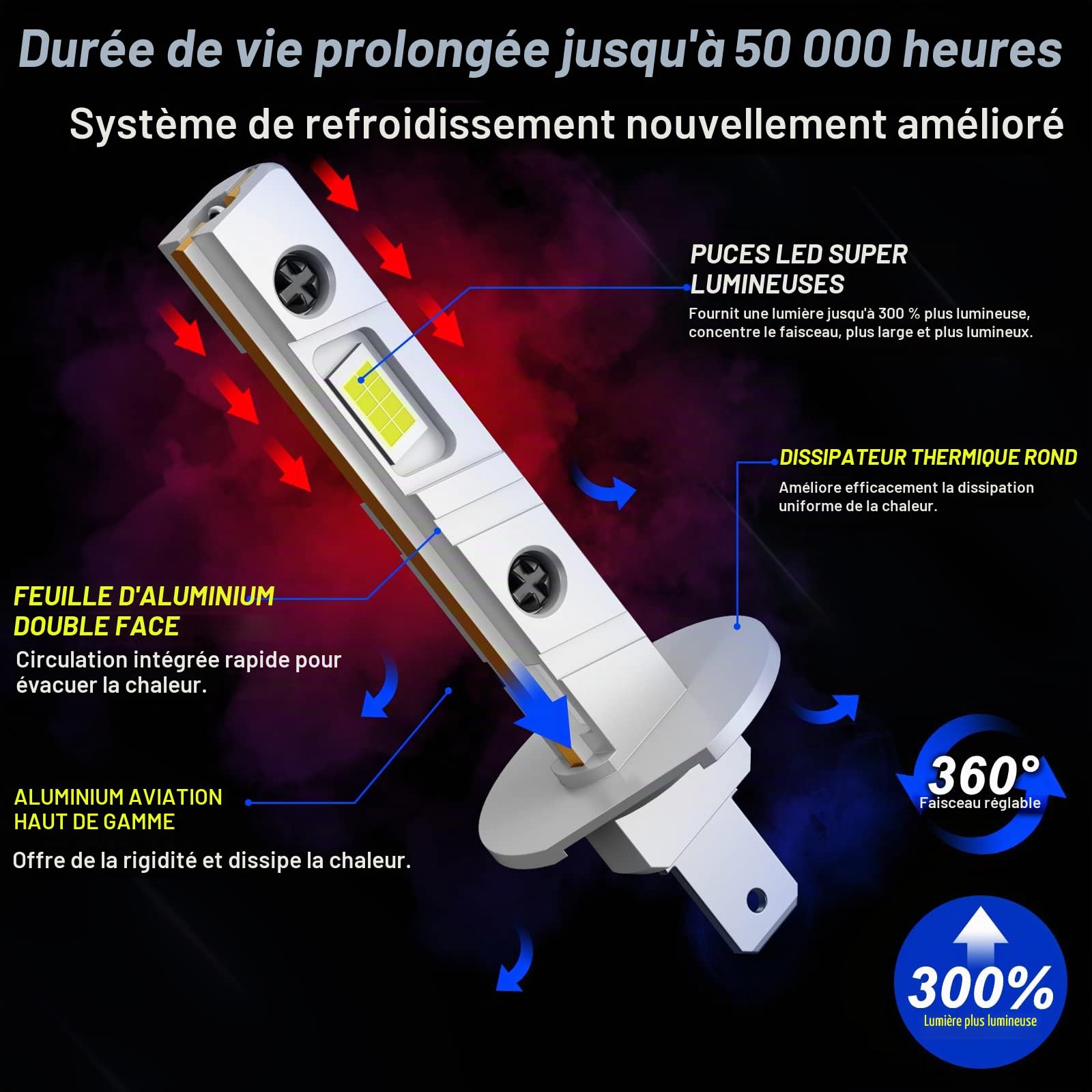 Sycreek Ampoule H1+H7 LED,22000 LM 6500K Blanc Extrêmement Brillant Phare LED, IP68 Étanche Tout-en-un Kit de Conversion Plug and Play，2 H1 Ampoule+2 H7 Ampoule