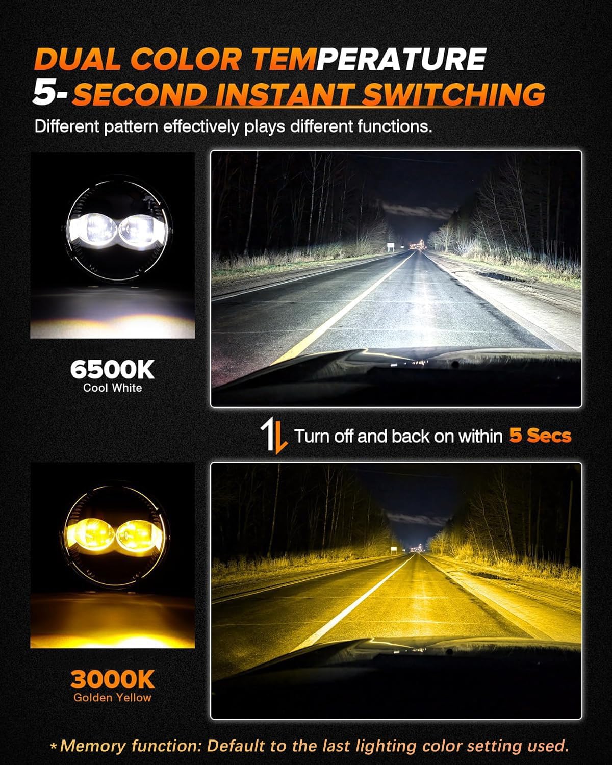 Z-OFFROAD New LED Fog Lights Assembly for Ford F150 2006 2007 2008 2009 2010 2011 2012 2013 2014, Amber White Dual Color, 2pcs