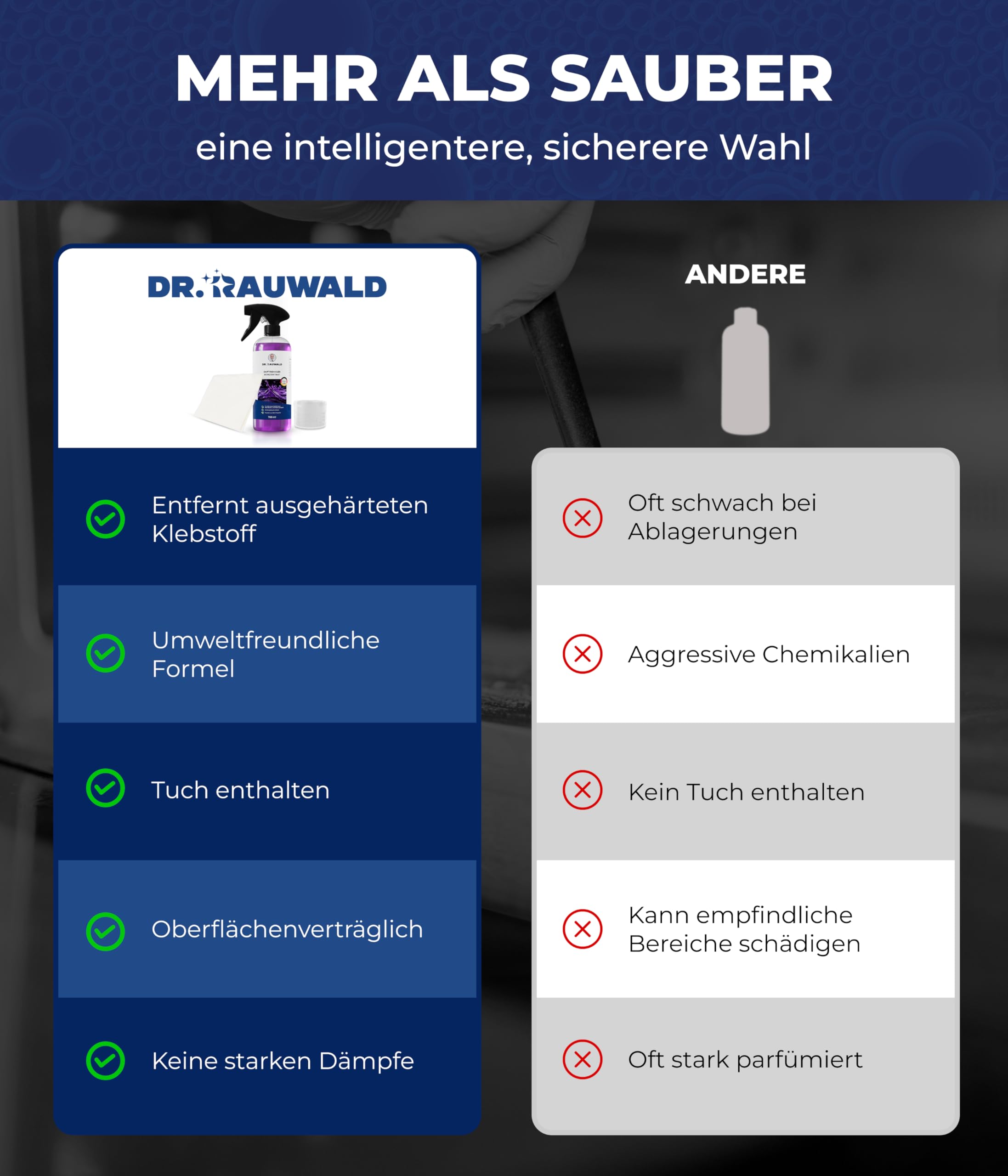 Dr. Rauwald Kleberestentferner – Aufkleber- & Etikettenentferner für Haushalt, Büro & Werkstatt – Entfernt Sekundenkleber – Deutsches Familienunternehmen – inkl. weißem Tuch – 500 ml | Inklusive Reinigungstuch. Löst Sekundenkleber & Anti-Rutsch-Noppen. Mi