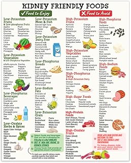 Kidney-Friendly Food Chart Poster Magnetic, Foods to Eat and Avoid to Eat with Kidney Stones, Renal Diet, Disease Food List, Low Potassium, Grocery List, Nutrition Reference (Fridge Magnetic, 8x10)