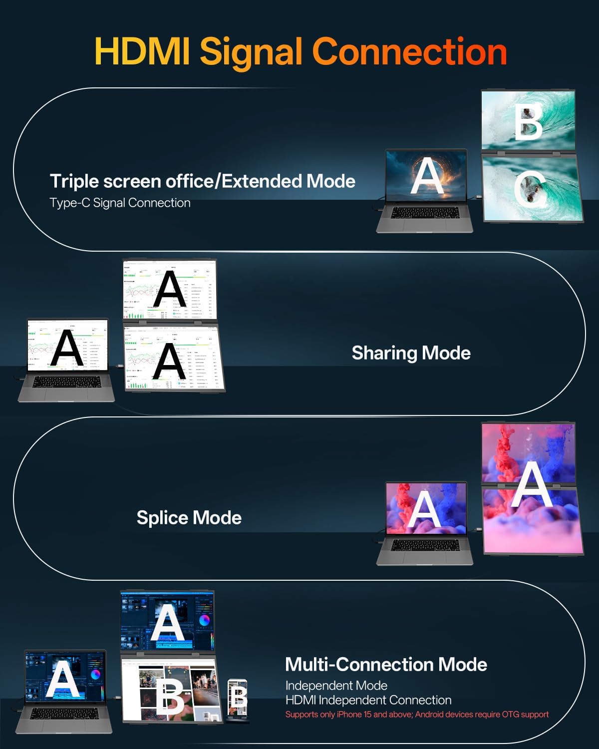 DEPGI 14" Dual Portable Laptop Screen Extender, Stacked Dual Portable Monitor for 13"-16" Laptops, Foldable Triple Screen with 30W PD Adapter, USB-C One-Cable Plug & Play for MacBook, Windows