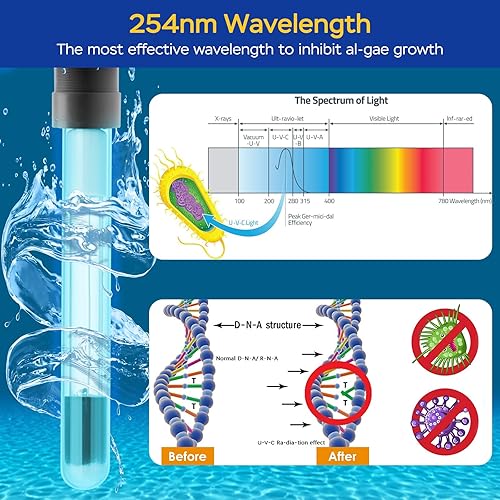 Miniatura 3 de Filtro de acuario para tanque de 70 a 100 galones, máquina limpia verde para tanque de peces U-V, potente filtro de bomba sumergible de 300 GPH para