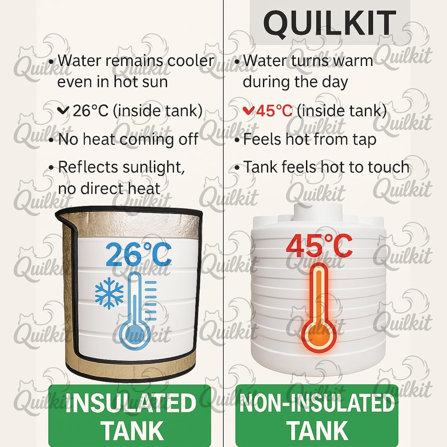 Quilkit Durable Water Tank Insulation Cover 1000 Litre | 3-Layer Fabric with Nylon Belt | Fits Standard 1000L Water Tanks 4