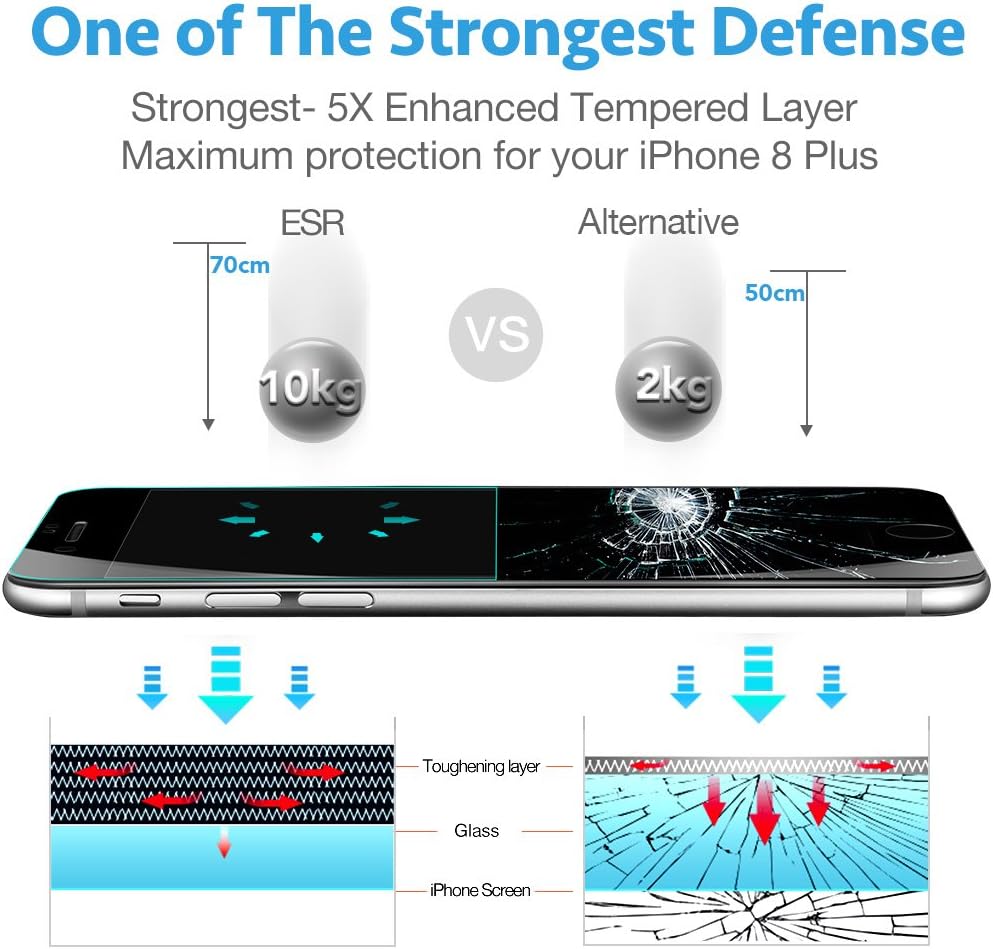iPhone 8 Plus Screen Protector, ESR Full Screen Coverage Tempered Glass with [Self-Installation Kit] Force Resistant Up to 22 Pounds, Provides Edge to Edge Protection for iPhone 8 Plus / 7 Plus, Black