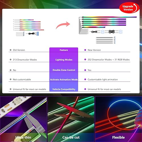 Miniatura 19 de Nueva versión Dreamcolor acrílico luces interiores del coche 18 en 1 RGB kit de iluminación ambiental del coche APP Control Zoned Control System 252
