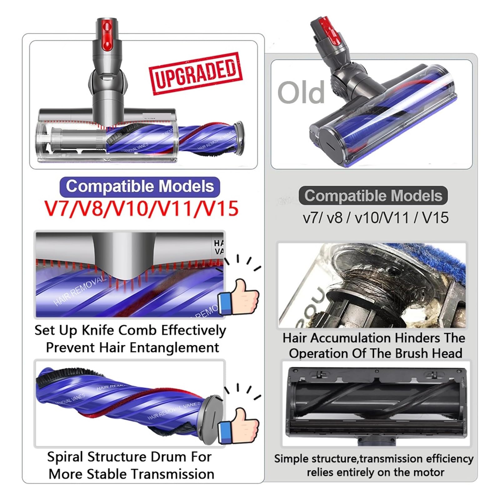 Cepillo de rodillo de repuesto for aspiradora inalámbrico, Compatible con Dyson, | Aspiradora V7 V8 V10 V11 V15, cepillo antibobinado de accionamiento directo, con paletas desenredantes