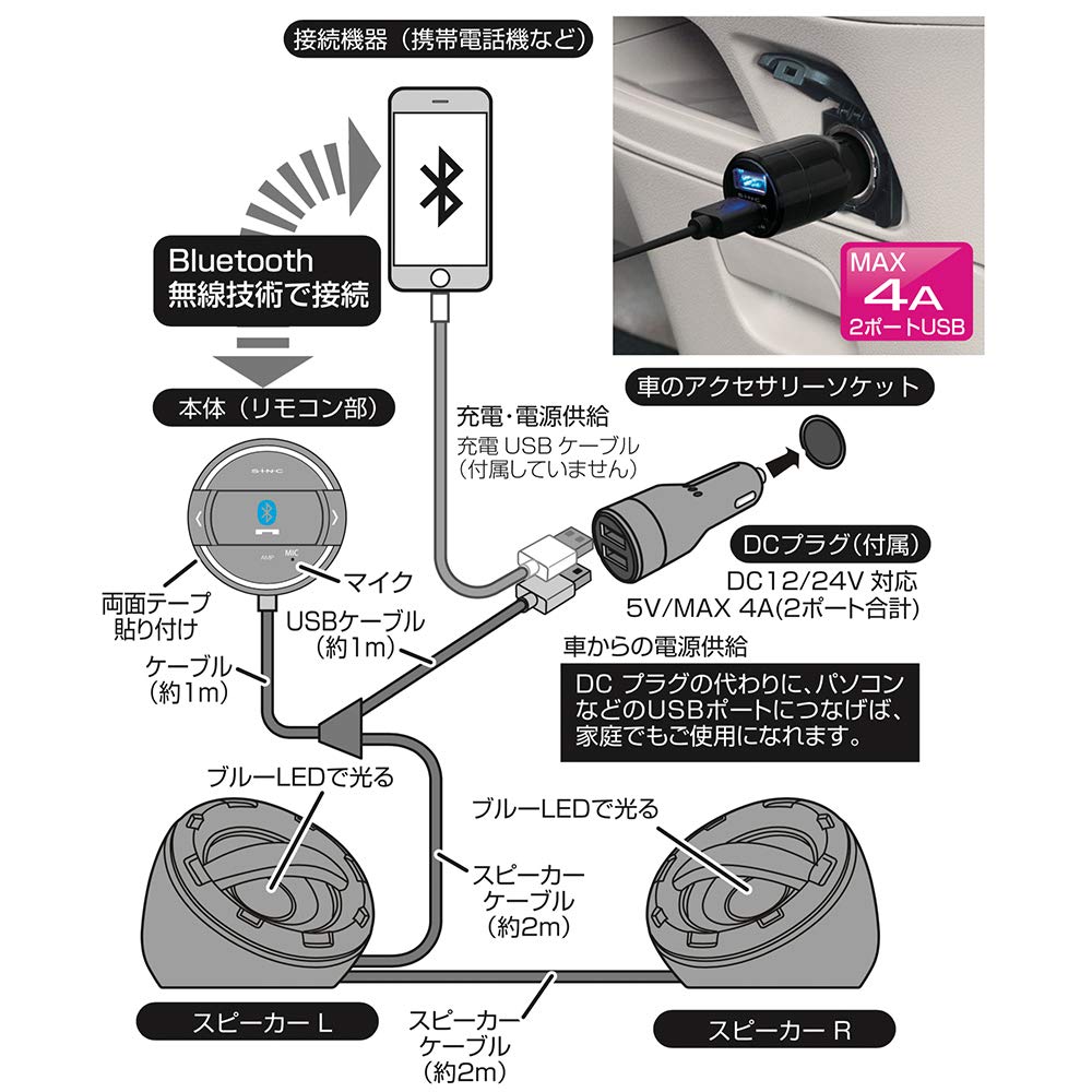 Amazon.co.jp: セイワ(SEIWA) 車内用品 Bluetoothデュアルスピーカー
