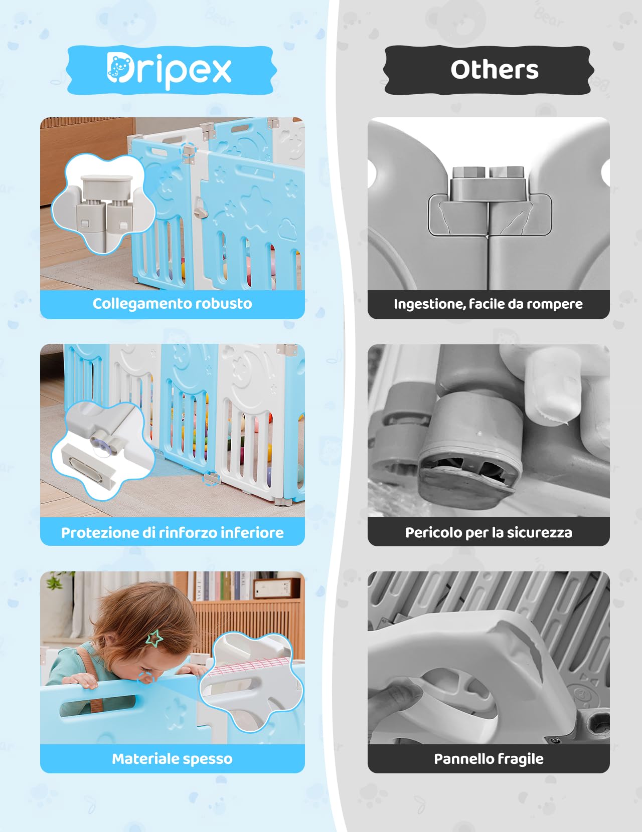 Dripex Box Bambini 150×150 cm, Recinto per Bambini Pieghevole, Box Neonato in Forma Adattabile, Recinto Neonato in Plastica, Blu