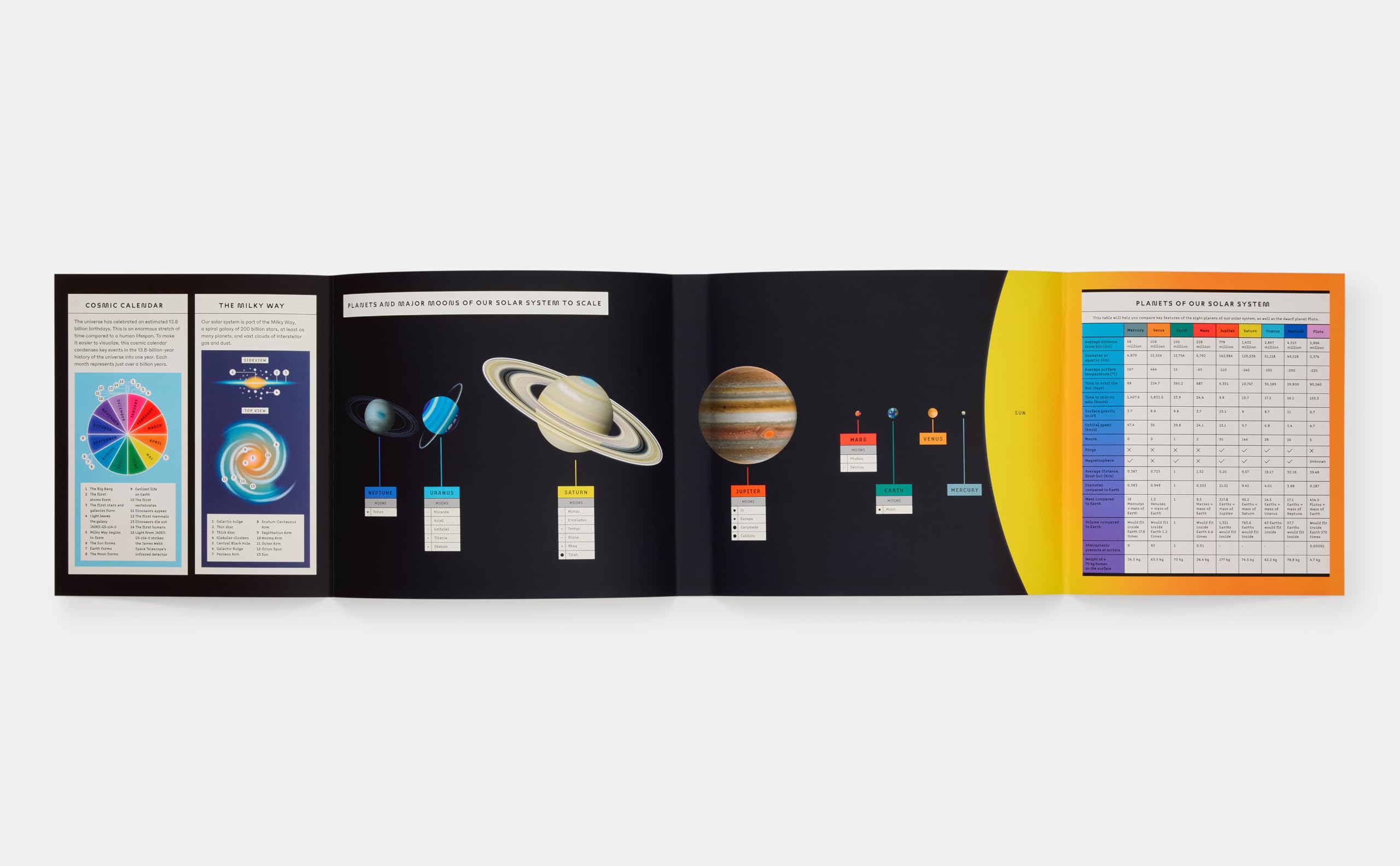Exploring the universe - A Complete Guide to the Cosmos
