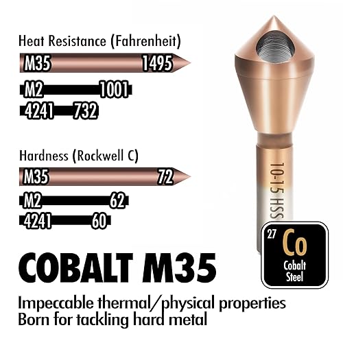 Miniatura 2 de 4 brocas avellanadas de un solo extremo de acero cobalto con acabado de revestimiento de cobalto para metal duro, acero inoxidable, madera, 90