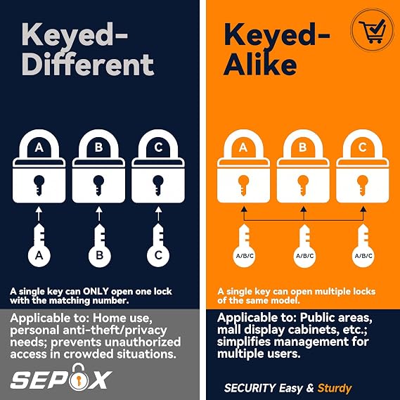 SEPOX® Heavy Duty Outdoor Padlock Keyed-Alike 58mm Extra Long Shackle 12PK | for Gate Shed Fence Truck Toolbox Locker Lock Body All Weather 40mm, 12PC Padlock with 24 Same Keys, Hardened Steel, Anti-Cut