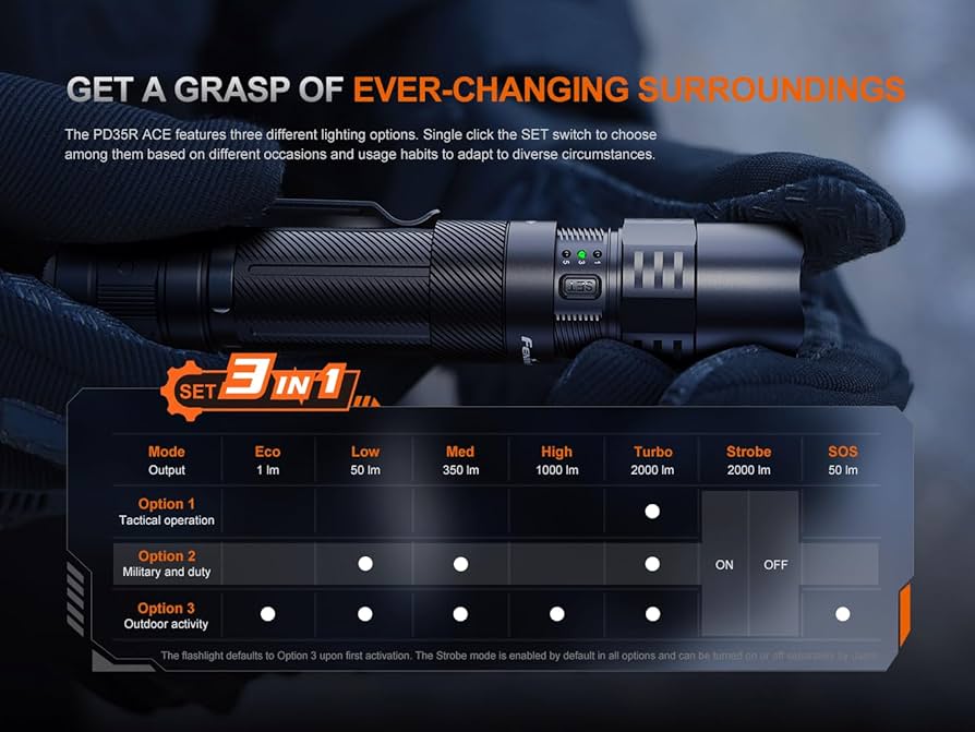 フラッシュ　② Nextorch ネクストーチ】TA15 V2.0 Flashlight | KINRYU