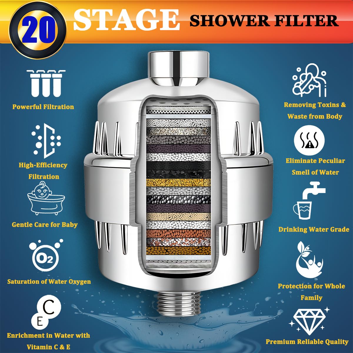 Filtro de cabezal de ducha de 20 etapas, filtro de cabezal de ducha para agua dura, con 2 cartuchos de filtro reemplazables, filtro de agua de ducha de alta salida para eliminar cloro y flúor, 1