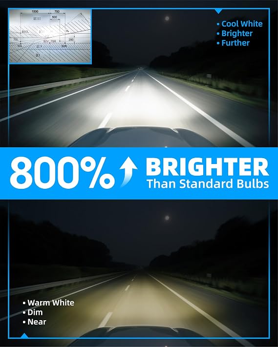Sinoparcel Premium HB3 9005 LED Headlight Bulb, 800% Brighter, 6500K White